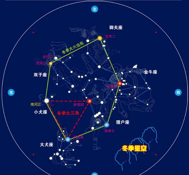 天文科普第1课月球课认知秋冬季星空星座和月球观测我和星空有个约会